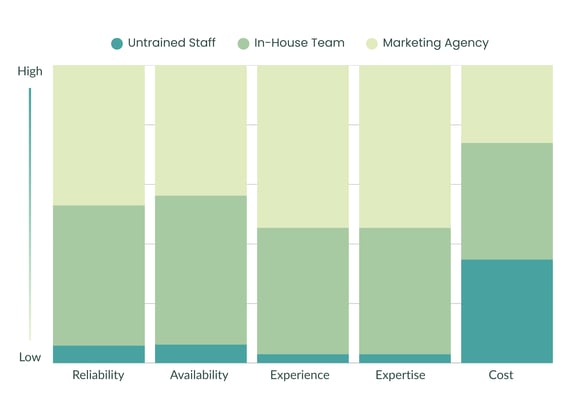 Marketing Agency Readiness