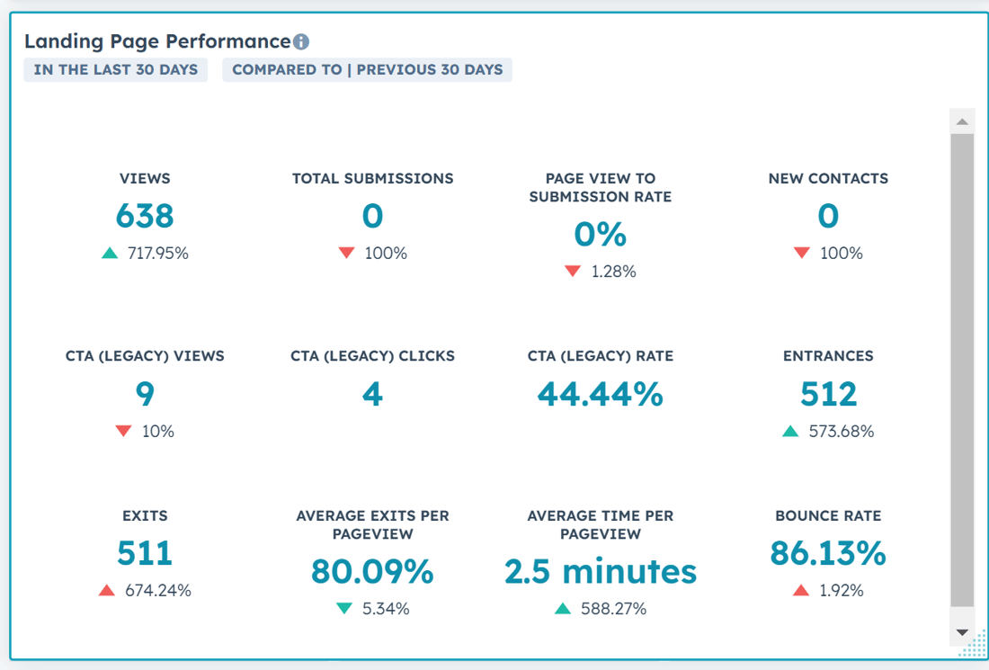 Metrics from a landing page